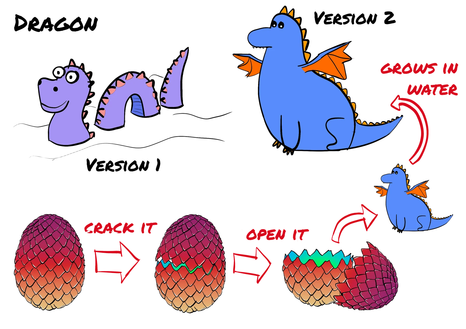 Dragon toy concept sketches showing two dragons and an egg hatching sequence