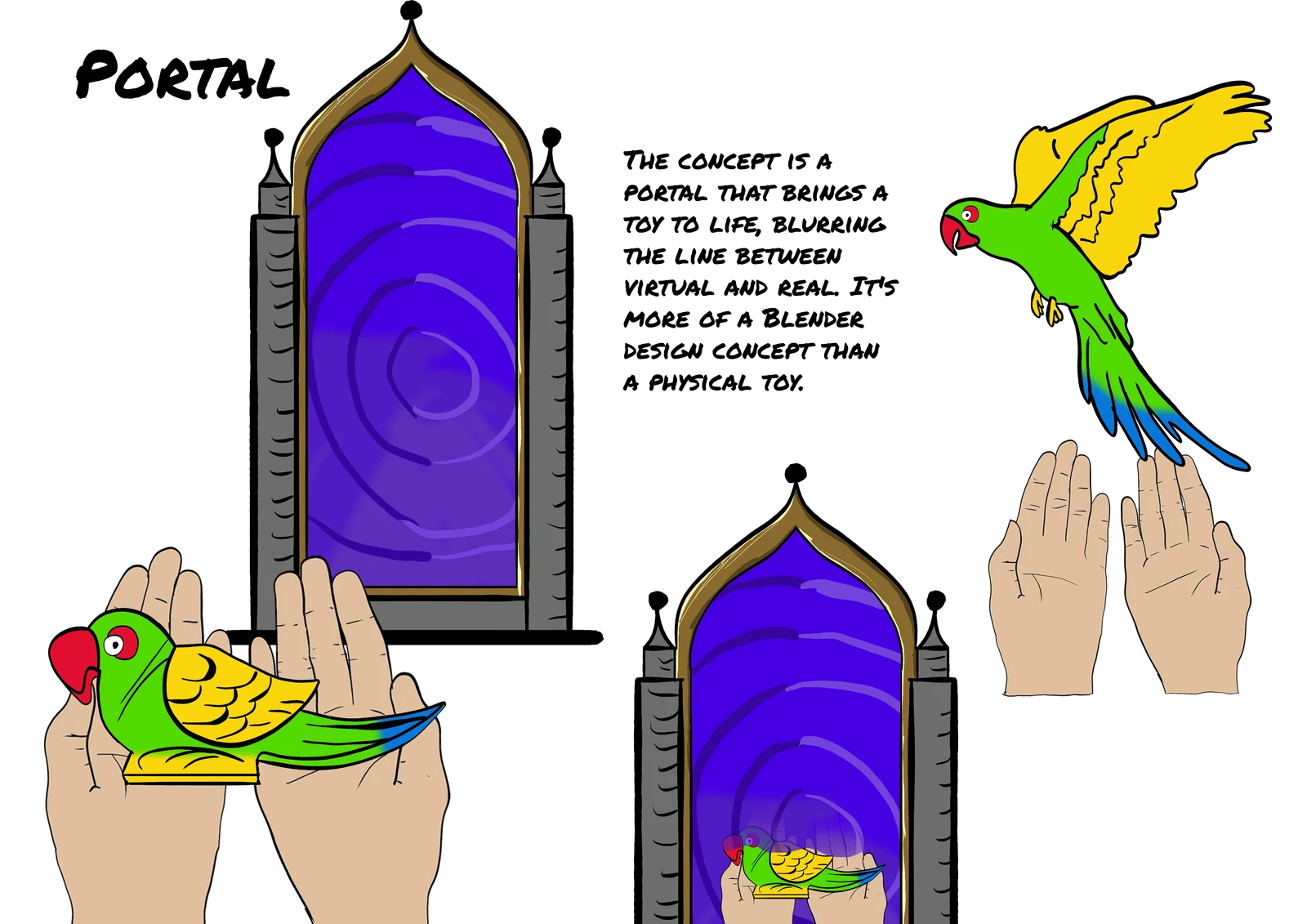 Portal toy concept sketches with hands and a parrot passing through a purple portal